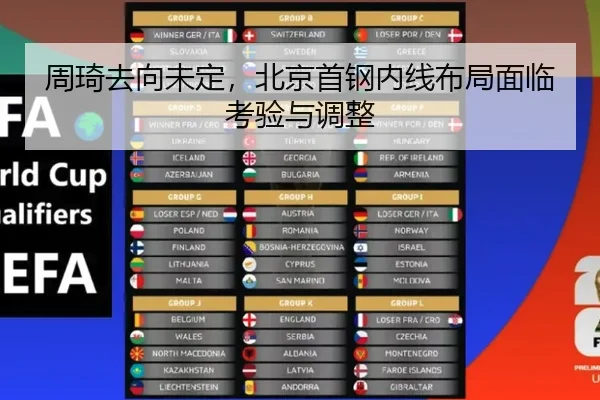 周琦去向未定，北京首钢内线布局面临考验与调整